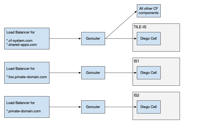 alt-text="Diagram showing an example shared domain."