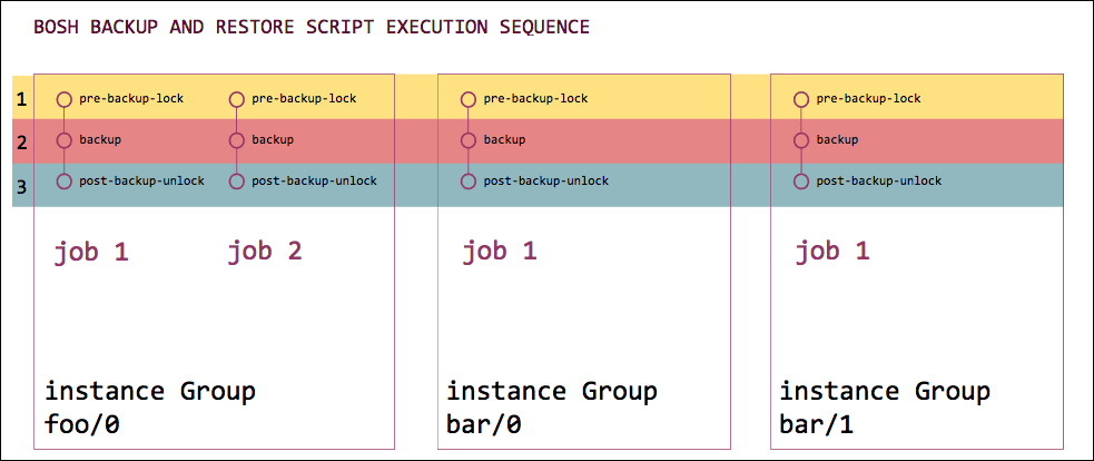 Script execution order