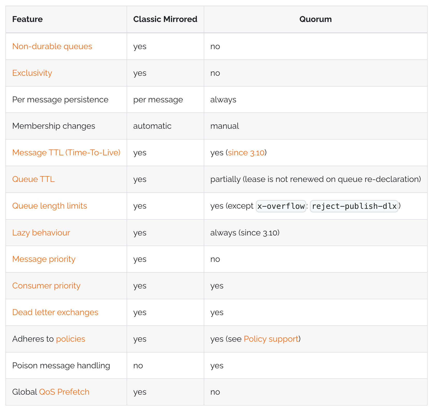 Rmq queues feature matrix